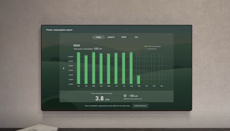 Photo credit: Sony Electronics, Inc.