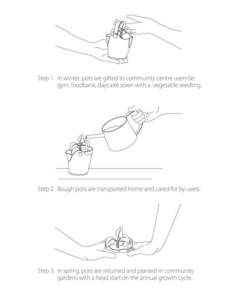 Jacob Boyd's The Bough Pot: Linking Community and Urban Farming