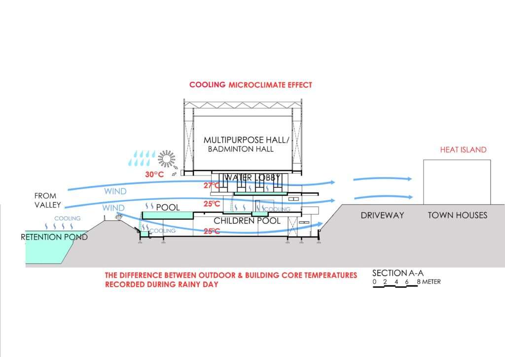 The Concrete Cloud -RAINY DAY temperature diagramme3