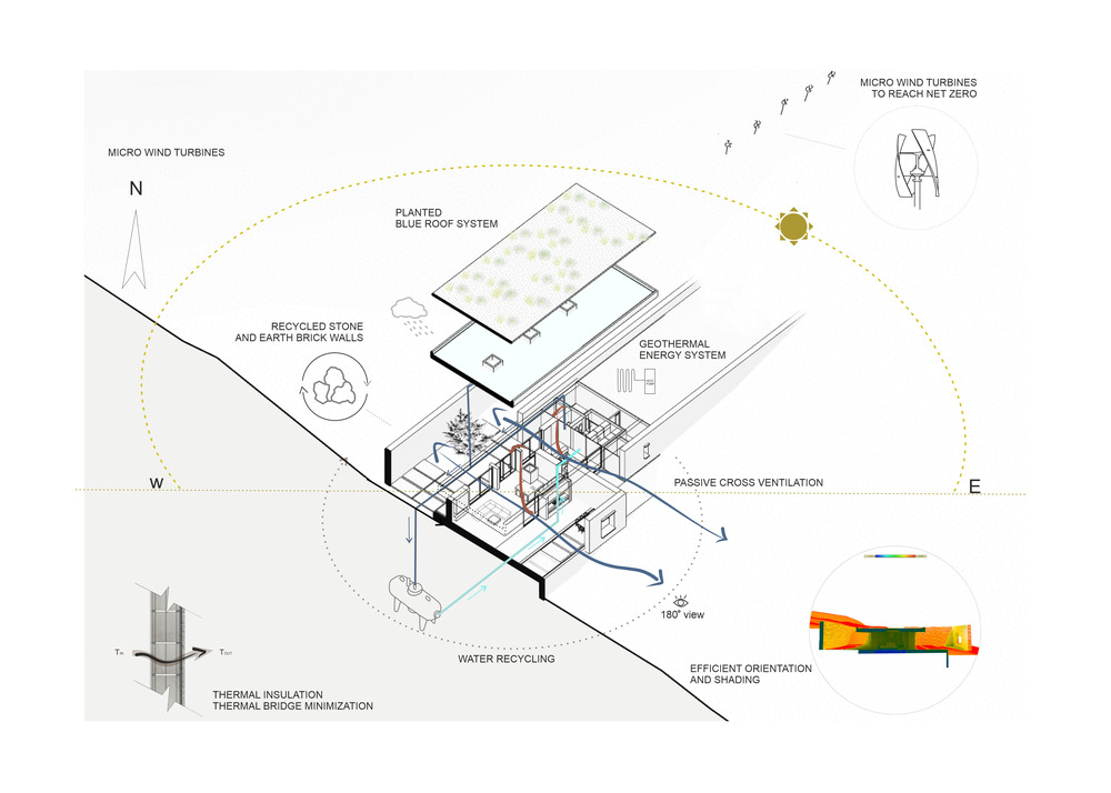 Horizon House by ONUS Architecture