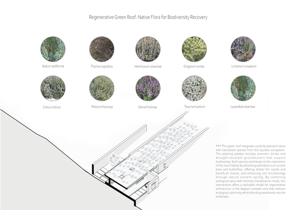 Horizon House by ONUS Architecture