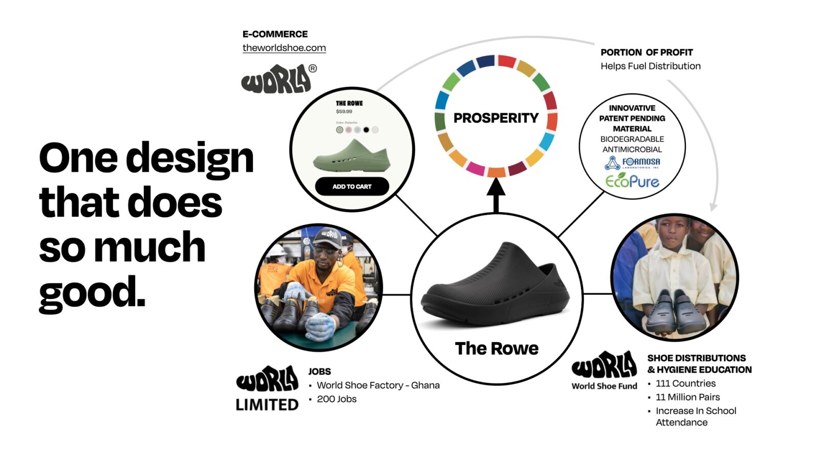 "The Rowe" by Charles Johnson of Driven By Charles for World Shoe