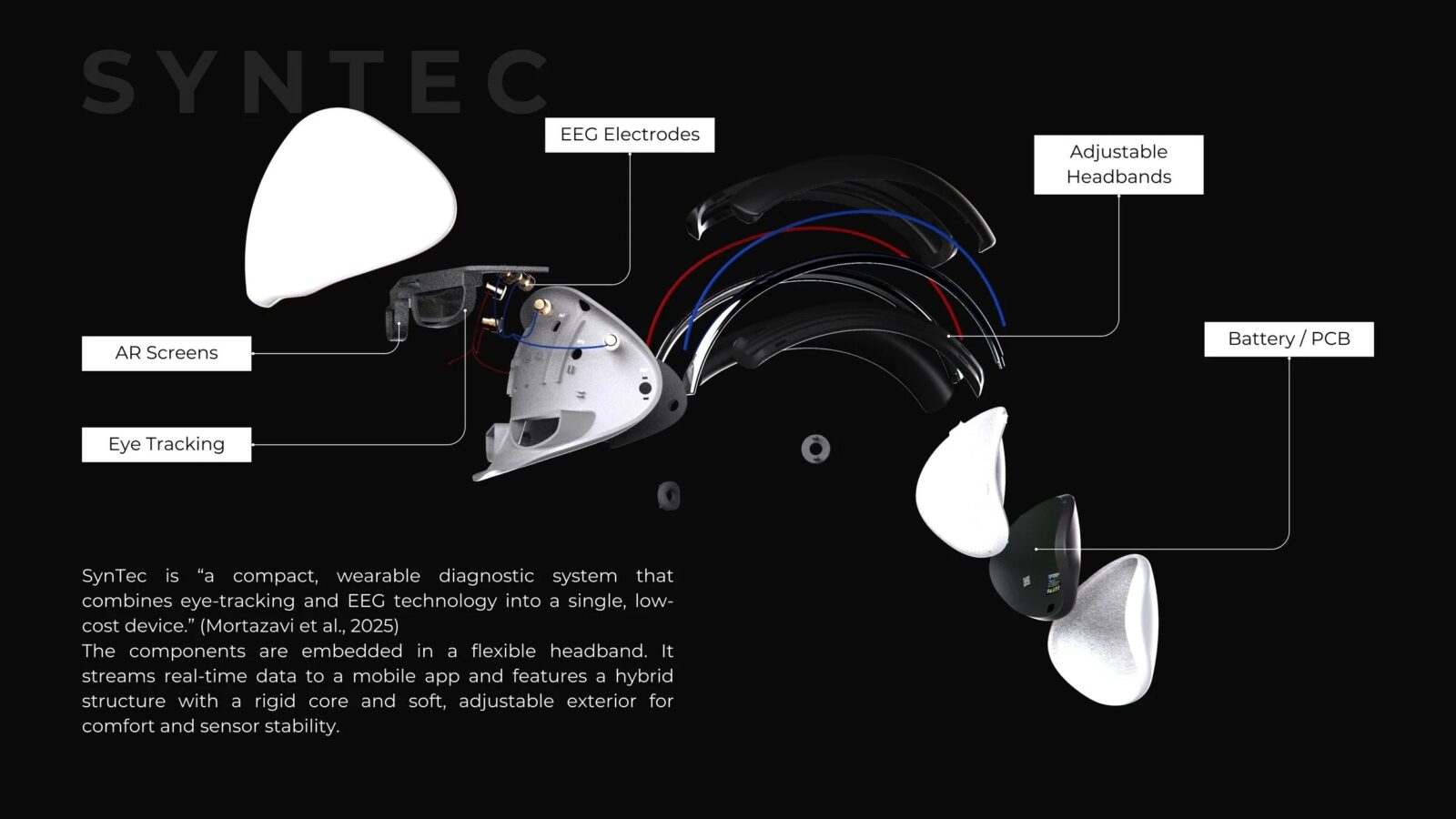 SynTec Concussion Diagnosis Headset