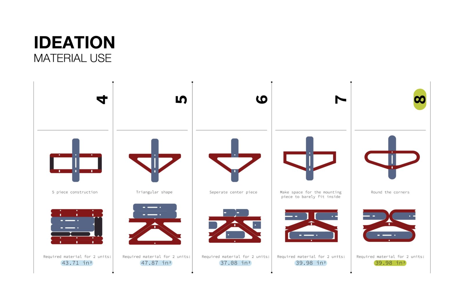 Re-Cycle bike gear, FIT awards Winner in Sport Equipment Design