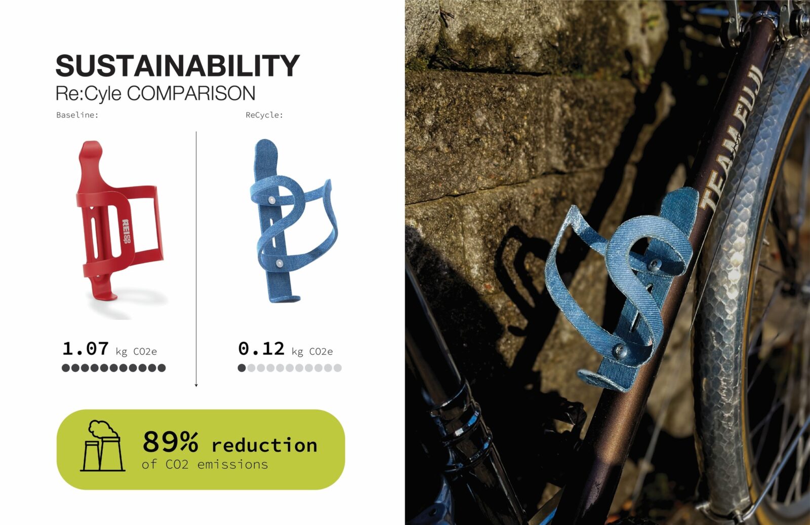 Re-Cycle bike gear, FIT awards Winner in Sport Equipment Design